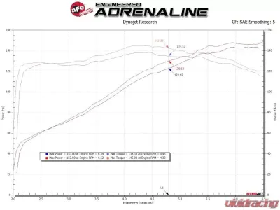 Takeda Momentum Cold Air Intake System w/ Pro DRY S Filter Toyota Corolla L4 2.0L 2019-2021 - 56-70031D