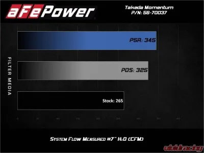Takeda Momentum Cold Air Intake System w/ Pro DRY S Filter BMW G29 Z4 | Toyota GR Supra B48 L4 2.0L 2019-2024 - 56-70037D