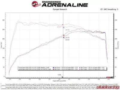 Takeda Momentum Cold Air Intake System w/ Pro DRY S Filter BMW G29 Z4 | Toyota GR Supra B48 L4 2.0L 2019-2024 - 56-70037D