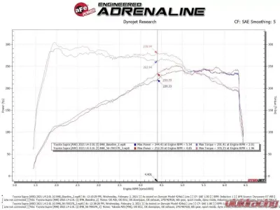 Takeda Momentum Cold Air Intake System with Pro 5R Filter BMW G29 Z4 | Toyota GR Supra A90 2020-2024 - 56-70037R