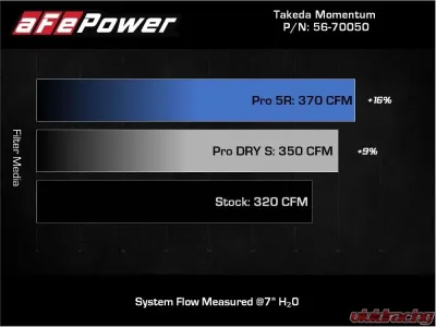 Takeda Momentum Cold Air Intake System w/ Pro 5R Filter BMW Z4 | Toyota GR Supra B58 L6 3.0L (t) 2020-2024 - 56-70050R