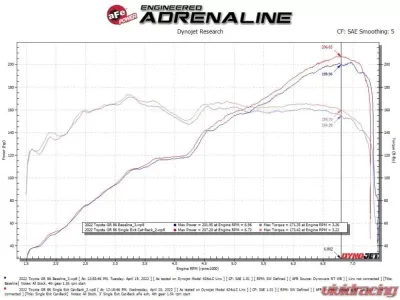Takeda Takeda 3" 304 Stainless Steel Catback Exhaust System with Brushed Tip Toyota GR86 | Scion FR-S | Subaru BRZ H4-2.0L | 2.4L 2013-2024 - 49-36057-H