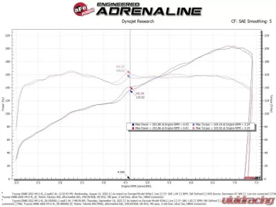 Takeda Super Stock Induction System w/ Pro DRY S Filter Suabru BRZ | Toyota GR-86 H4 2.4L 2022-2023 - 56-50056D