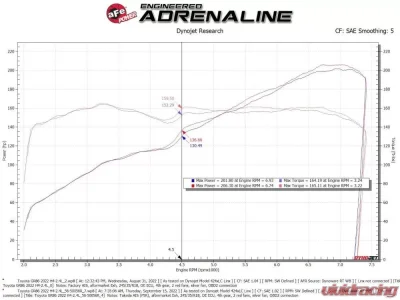 Takeda Super Stock Induction System w/ Pro 5R Filter Suabru BRZ | Toyota GR-86 H4 2.4L 2022-2023 - 56-50056R