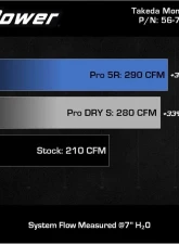 Takeda Momentum Cold Air Intake System w/ Pro DRY S Filter Mazda 3 L4 2.5L 2019-2021                                     - 56-70044D - Image 6