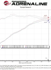 Takeda Momentum Cold Air Intake System w/ Pro DRY S Filter Mazda 3 L4 2.5L 2019-2021                                     - 56-70044D - Image 7