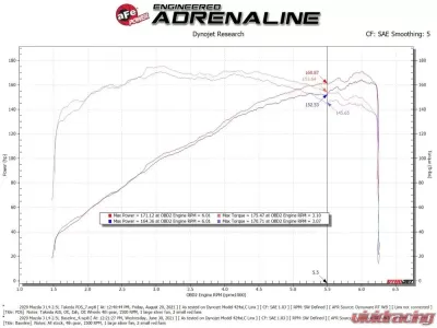 Takeda Momentum Cold Air Intake System w/ Pro DRY S Filter Mazda 3 L4 2.5L 2019-2021 - 56-70044D