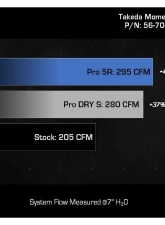 Takeda Momentum Cold Air Intake System with Pro DRY S Filter Hyundai Kona N 2022                                     - 56-70058D - Image 4