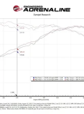 Takeda Momentum Cold Air Intake System with Pro DRY S Filter Hyundai Kona N 2022                                     - 56-70058D - Image 5