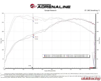 Takeda Momentum Cold Air Intake System with Pro DRY S Filter Hyundai Kona N 2022 - 56-70058D