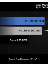 Takeda Momentum Cold Air Intake System with Pro 5R Filter Hyundai Kona N 2022                                     - 56-70058R - Image 4