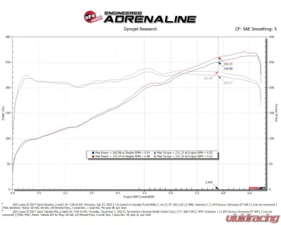 Takeda USA Momentum Cold Air Intake System w/ Pro DRY S Filter Lexus IS300 | IS350 V6 3.5L 2021-2024 - 56-70061D