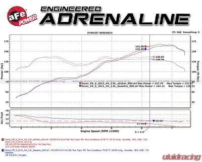 Takeda 2-1/2" 304 Stainless Steel Catback Exhaust System with Black Tips Toyota GR86 | Scion FR-S | Subaru BRZ H4-2.0L | 2.4L 2013-2024 - 49-36023-B