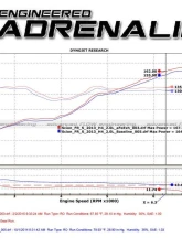 Takeda 2-1/2" 304 Stainless Steel Catback Exhaust System with Blue Flame Tips Toyota GR86 | Scion FR-S | Subaru BRZ H4-2.0L | 2.4L 2013-2024                                     - 49-36023-L - Image 7