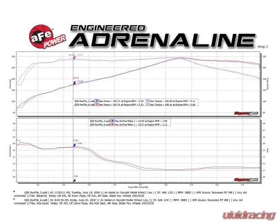 Takeda 2-1/2" 304 Stainless Steel Axleback Exhaust System with Black Tips Infiniti Q50 V6-3.0L tt 2016-2024 - 49-36130NM-B