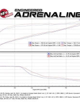 Takeda 2-1/2" 304 Stainless Steel Catback Exhaust System with Black Tips Infiniti Q50 Gas V6-3.0L tt 2016-2024                                     - 49-36132NM-B - Image 7