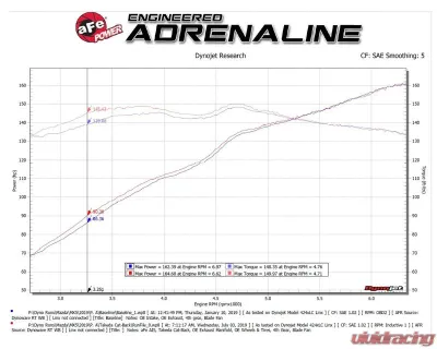 Takeda 2-1/2" to 2-1/4" 304 Stainless Steel Catback Exhaust with Polished Tips Mazda MX-5 Miata ND L4-2.0L 2016-2024 - 49-37005-P