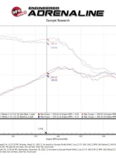 Takeda 2-1/2" 304 Stainless Steel Axleback Exhaust System with Black Tips Mazda 3 Hatchback L4-2.5L | 2.5L t 2019-2024                                     - 49-37023-B - Image 4