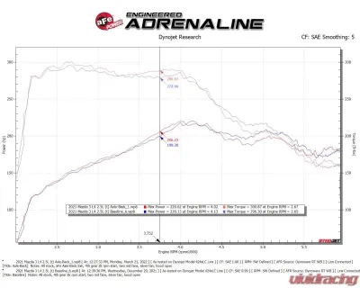 Takeda 2-1/2" 304 Stainless Steel Axleback Exhaust System with Black Tips Mazda 3 Hatchback L4-2.5L | 2.5L t 2019-2024 - 49-37023-B