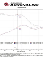 Takeda 2-1/2" 304 Stainless Steel Axleback Exhaust System with Black Tips Mazda 3 Hatchback L4-2.5L | 2.5L t 2019-2024                                     - 49-37023-B - Image 7