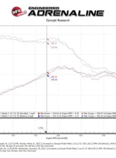 Takeda 2-1/2" 304 Stainless Steel Axleback Exhaust System with Polished Tips Mazda 3 Hatchback L4-2.5L | 2.5L t 2019-2024                                     - 49-37023-P - Image 4