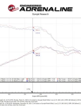 Takeda 2-1/2" 304 Stainless Steel Axleback Exhaust System with Polished Tips Mazda 3 Hatchback L4-2.5L | 2.5L t 2019-2024                                     - 49-37023-P - Image 7