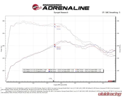Takeda 2-1/2" 304 Stainless Steel Axleback Exhaust System with Polished Tips Mazda 3 Hatchback L4-2.5L | 2.5L t 2019-2024 - 49-37023-P