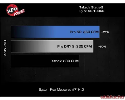 Takeda Stage-2 Cold Air Intake System with Pro 5R Filter Kia Stinger L4-2.5L t 2022-2023 - 56-10060R