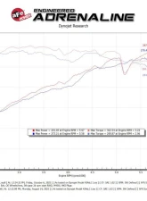 Takeda Stage-2 Cold Air Intake System with Pro 5R Filter Kia Stinger L4-2.5L t 2022-2023                                     - 56-10060R - Image 8