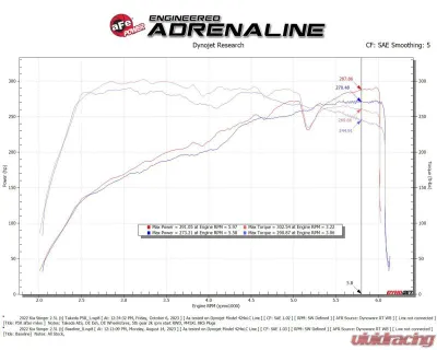 Takeda Stage-2 Cold Air Intake System with Pro 5R Filter Kia Stinger L4-2.5L t 2022-2023 - 56-10060R