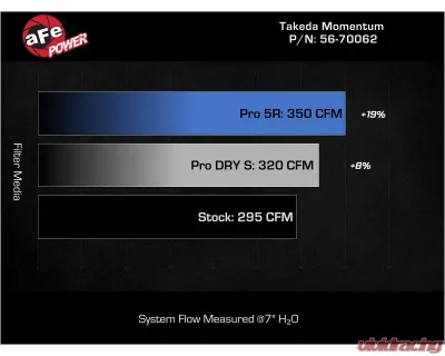 Takeda Momentum Cold Air Intake System with Pro 5R Filter Honda Civic Type R | Acura Integra Type S L4-2.0L t 2023-2024 - 56-70062R