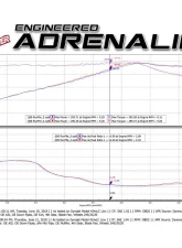 Takeda Y-Pipe 2-1/2" to 3" 304 Stainless Steel Exhaust System Infiniti Q50 | Q60 V6-3.0L tt 2016-2024                                     - 49-36131 - Image 7