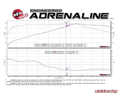Takeda Y-Pipe 2-1/2" to 3" 304 Stainless Steel Exhaust System Infiniti Q50 | Q60 V6-3.0L tt 2016-2024 - 49-36131