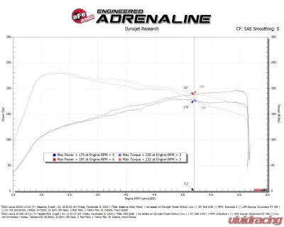 Takeda Momentum Cold Air Intake System with Pro Dry S Filter Lexus IS300 L4-2.0L t 2021-2025 - 56-70069D