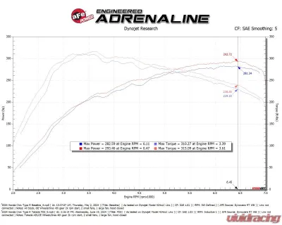 Takeda Red Momentum Cold Air Intake System with Pro DRY S Filter Honda | Acura  L4-2.0L t 2023-2024 - 56-70062DR