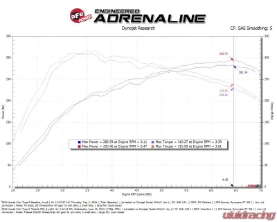 Takeda Red Momentum Cold Air Intake System with Pro DRY S Filter Honda | Acura  L4-2.0L t 2023-2024 - 56-70062DR