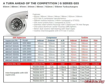 Garrett G55 Turbine 1.24 A/R O/V | V-Band In | Out Housing Kit - 761208-0069
