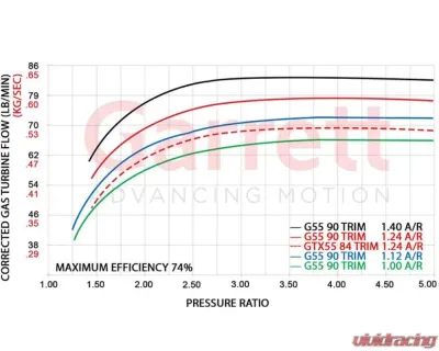 Garrett G55 Turbine 1.40 A/R O/V | V-Band In | Out Housing Kit - 761208-0070