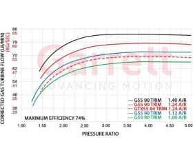 Garrett G55 Turbine 1.24 A/R T6 | V-Band In | Out Housing Kit