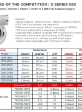 Garrett G55 Turbine 1.24 A/R T6 | V-Band In | Out Housing Kit                                     - 761208-0073 - Image 3