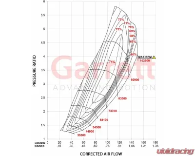 Garrett 80mm G50-1700 Super Core - 880547-5027S