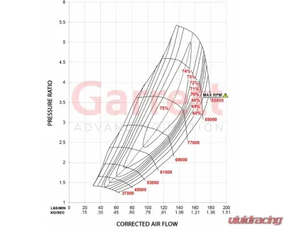 Garrett 88mm G50-1900 Super Core - 880547-5028S