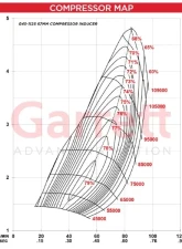 Garrett G45-1125 Standard Rotation Super Core                                     - 888169-5003S - Image 2