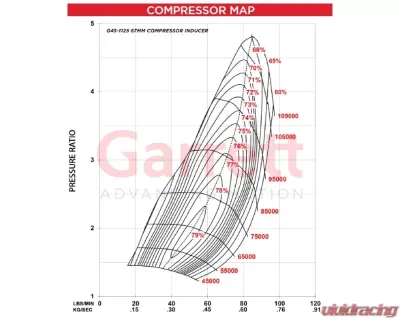 Garrett G45-1125 Standard Rotation Super Core - 888169-5003S