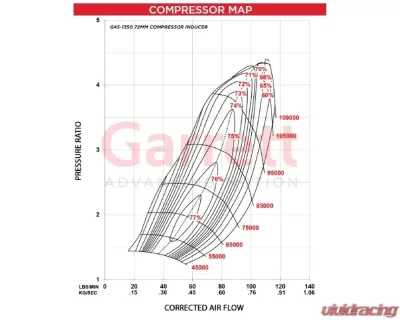 Garrett G45-1350 Standard Rotation Super Core - 888169-5004S