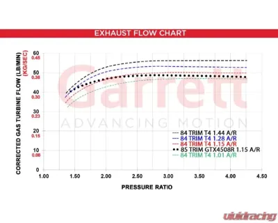 Garrett G45-1350 Standard Rotation Super Core - 888169-5004S