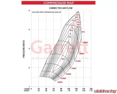 Garrett G45-1500 Standard Rotation Super Core - 888169-5005S