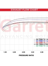 Garrett G45-1500 Standard Rotation Super Core                                     - 888169-5005S - Image 3