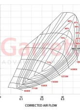 Garrett PowerMax Turbocharger Volkswagen Golf R | Audi | Cupra | 2.0L TSI EA888 EVO4 Engine 2020+                                     - 921474-5001S - Image 3