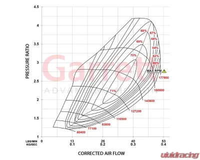 Garrett PowerMax Turbocharger Volkswagen Golf R | Audi | Cupra | 2.0L TSI EA888 EVO4 Engine 2020+ - 921474-5001S